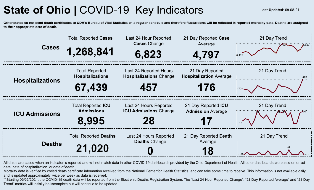 Dashboard _ Key Indicators.png