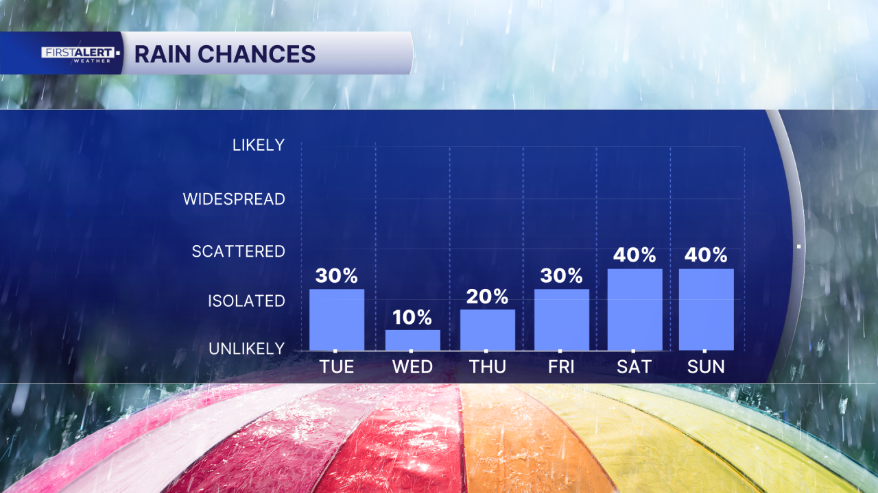 Chart - POP 6 Day AM.png