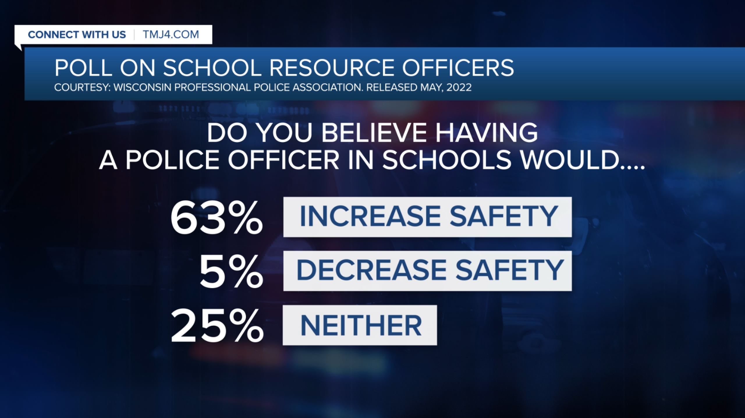 Debate over bringing school resource officers back into Milwaukee