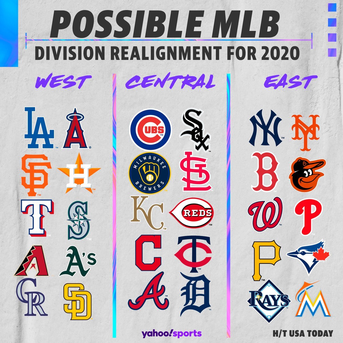 MLB three regional divsions