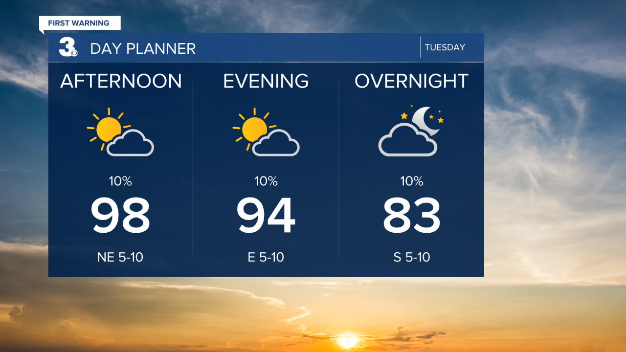 Day Planner - Noon.png