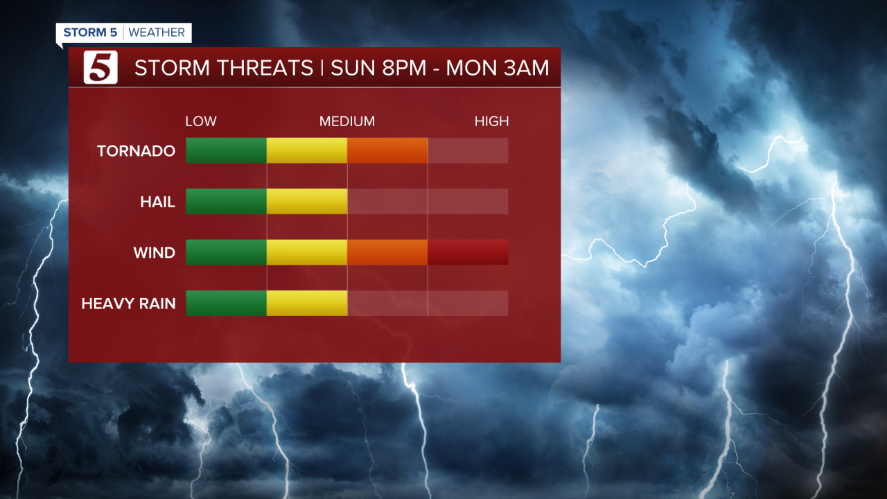 2020 Storm Threats2.png
