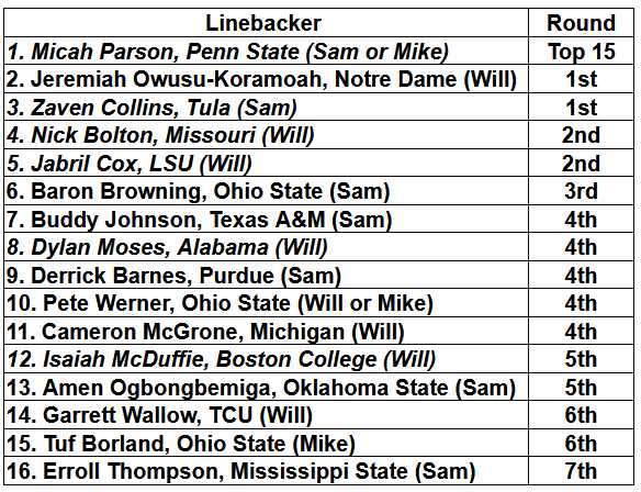 Nick Jacobs' Linebacker big board