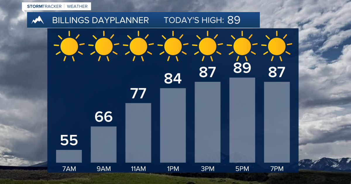 Q2 Billings Area Weather: A dry, hazy, and hot start to the week