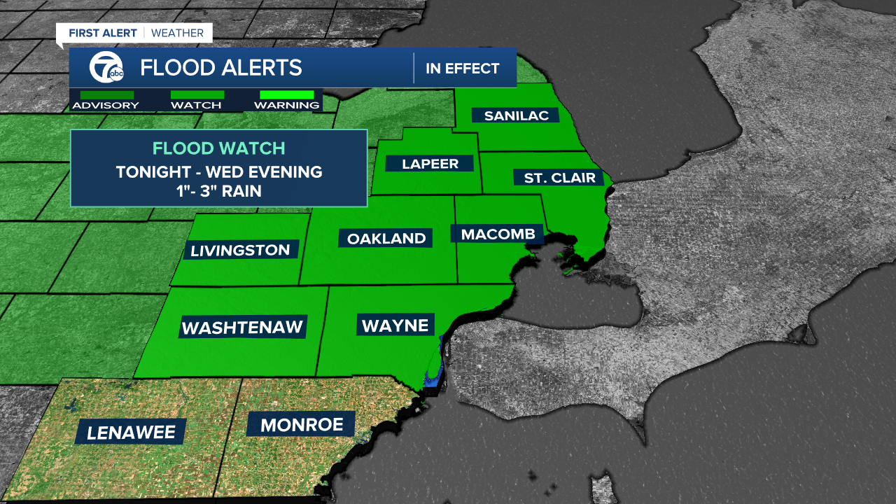 Flood Alerts - Mike.png