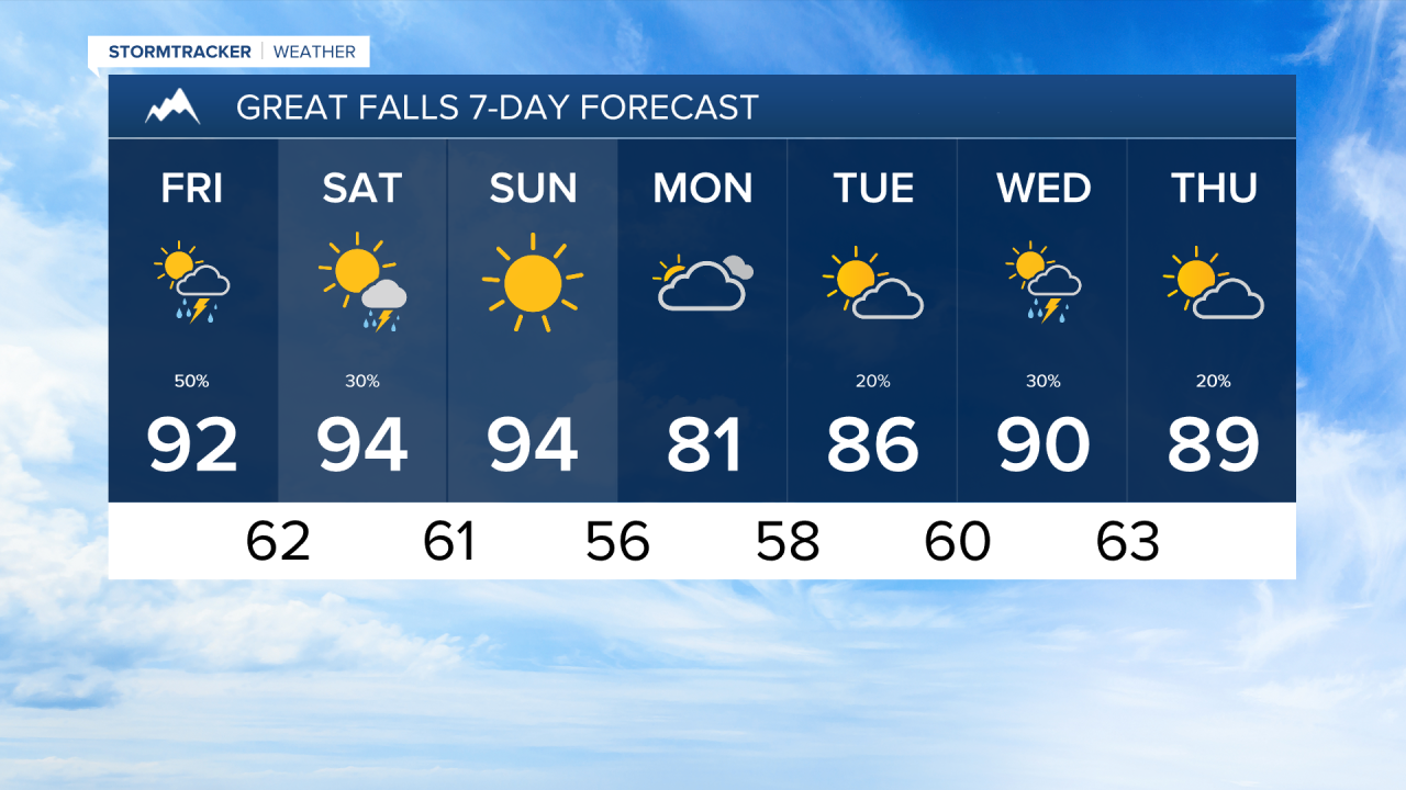 Joey Great Falls 7 Day PM.png