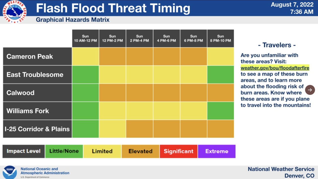 nwsboulderfloodtiming.png