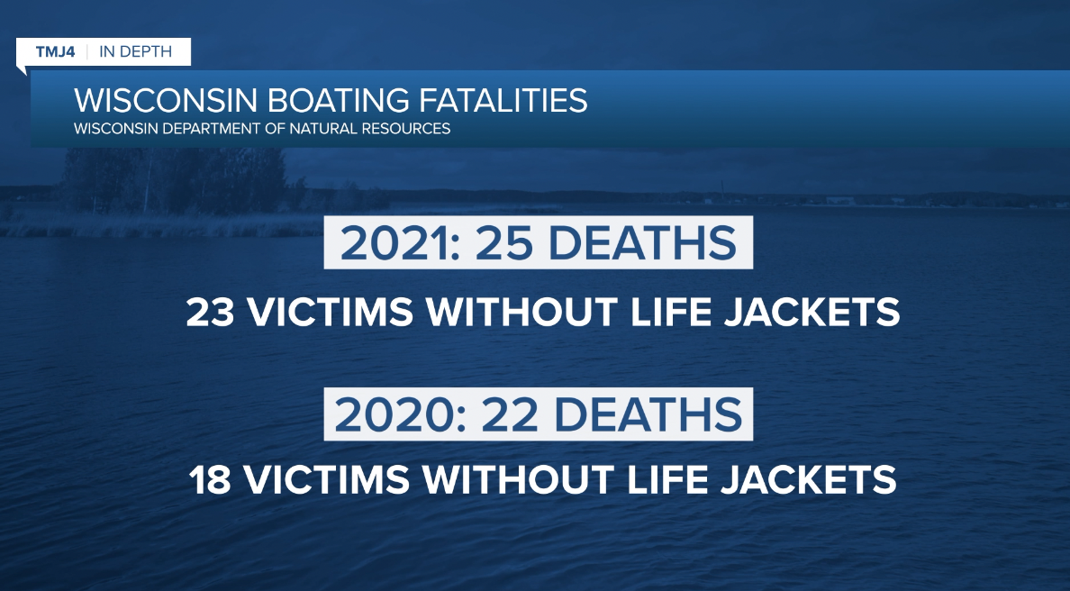 Wisconsin boating fatalities .png