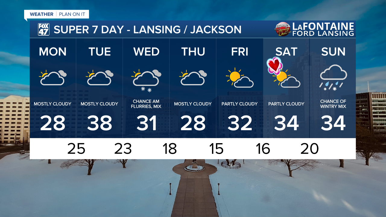 7-Day Forecast 02/09/26