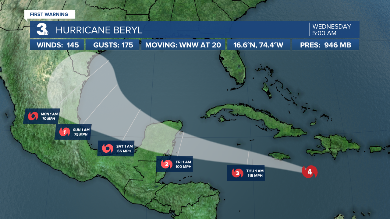 Hurricane Stats Track.png