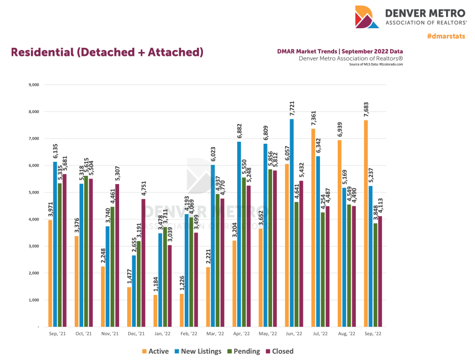residential detached attached september 2022 report.png