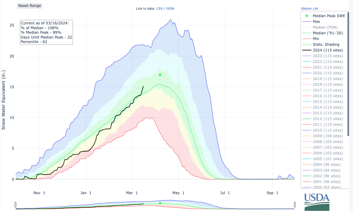Screen Shot 2024-03-16 at 11.01.52 AM.png