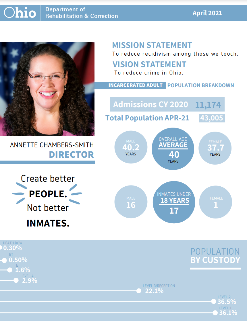 Ohio Department of Corrections