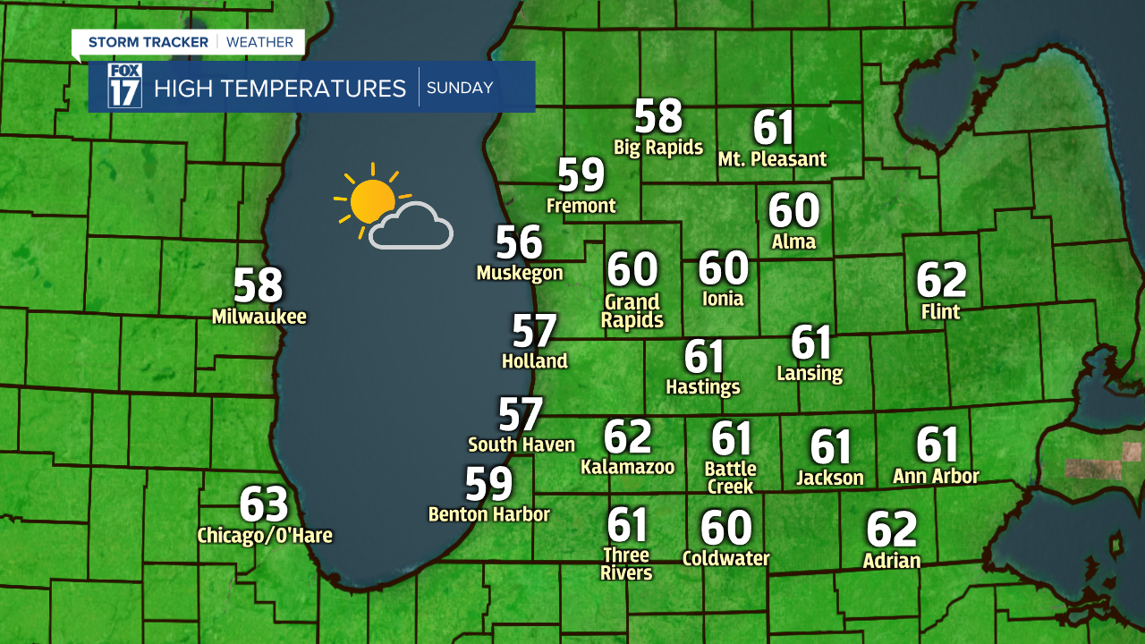 High Temperatures Sunday