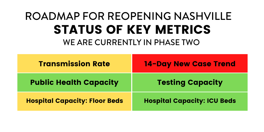 Metric-Tracker_Reopening_UPDATED-07.23.png