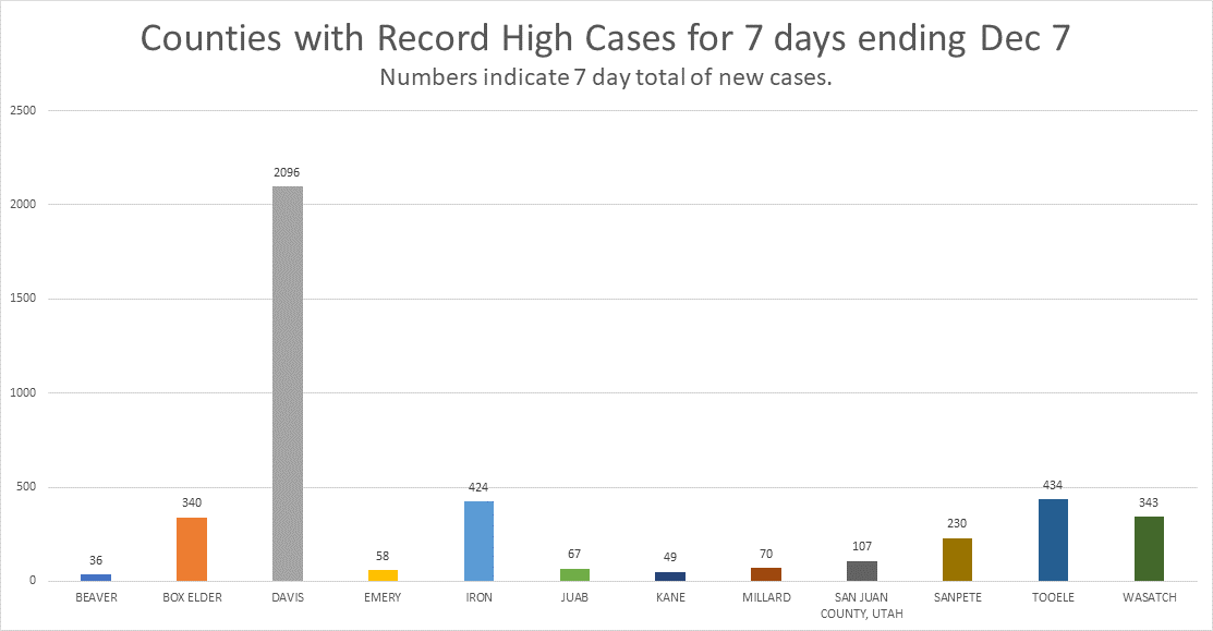 MaxCOVIDChart1.png