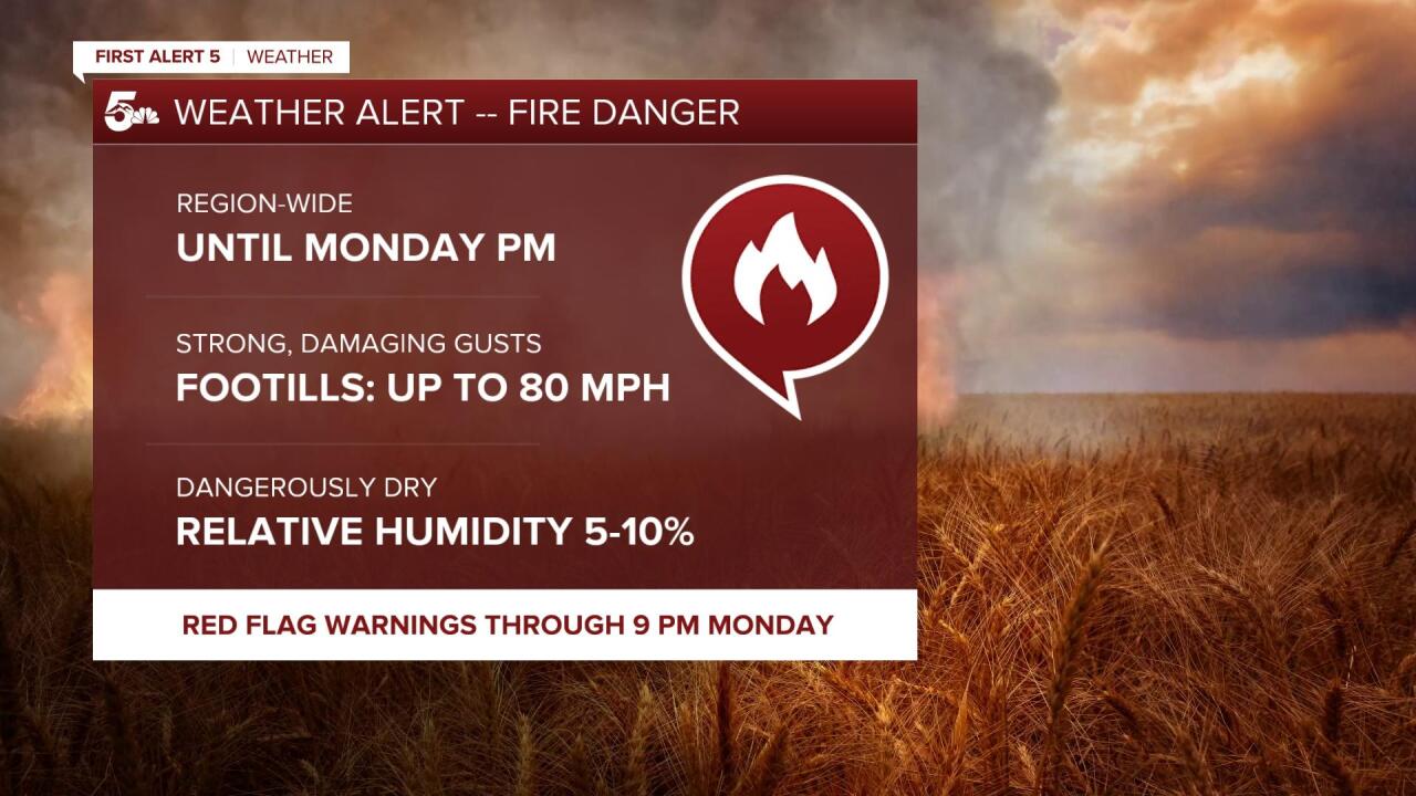 Weather Alert -- Fire Danger
