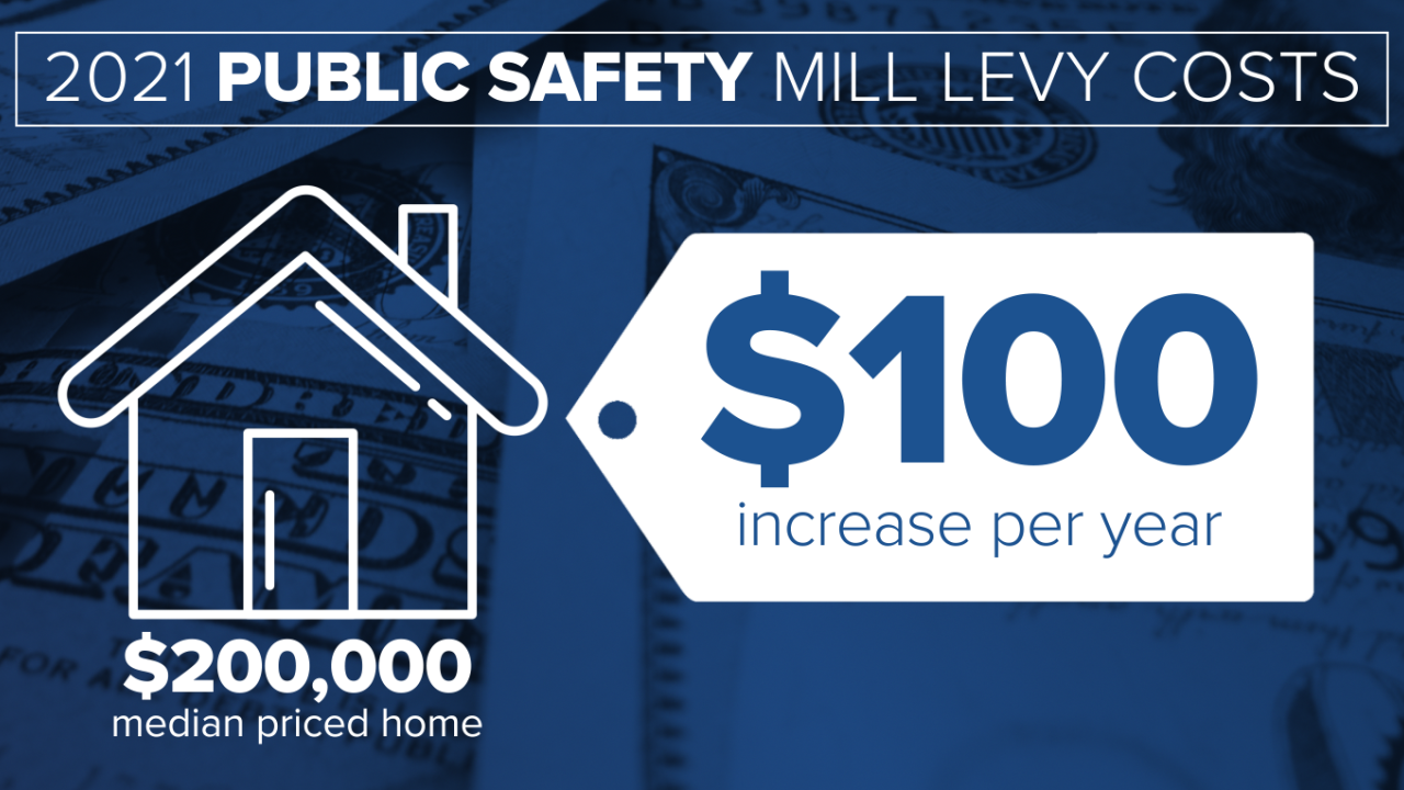 Billings mill levy cost