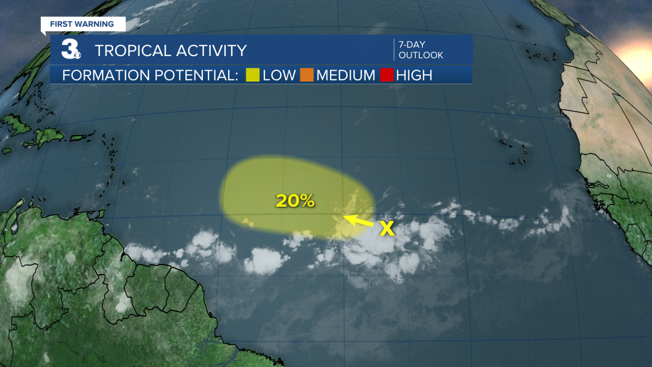 Tropical Activity.png