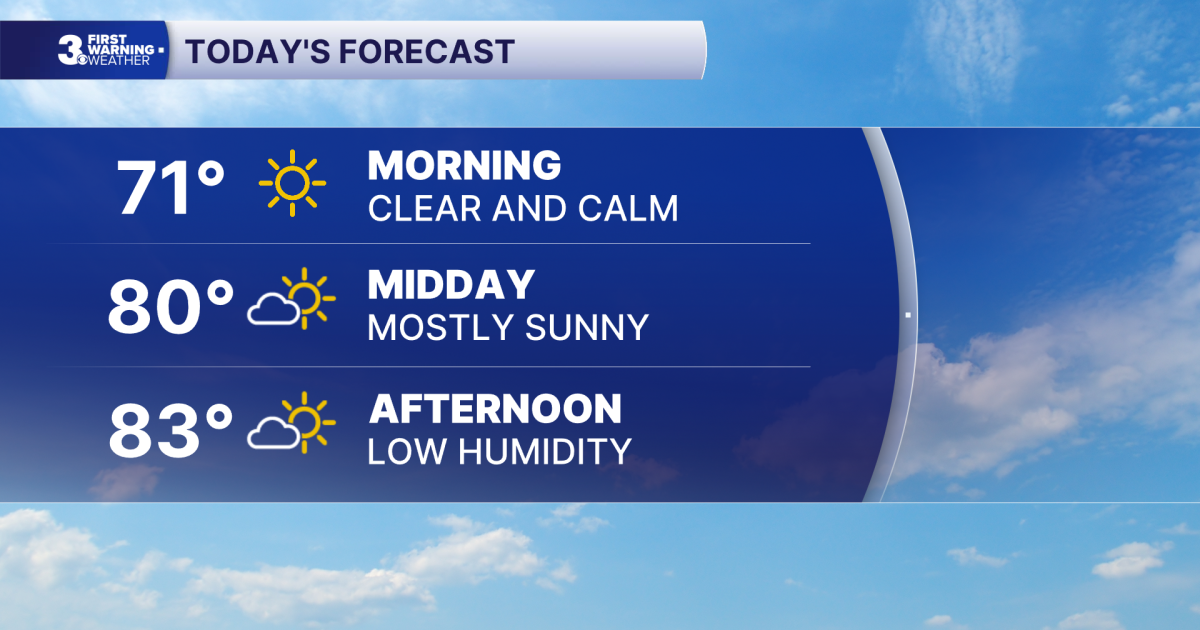 First Warning Forecast: Another beautiful day, storms return late week