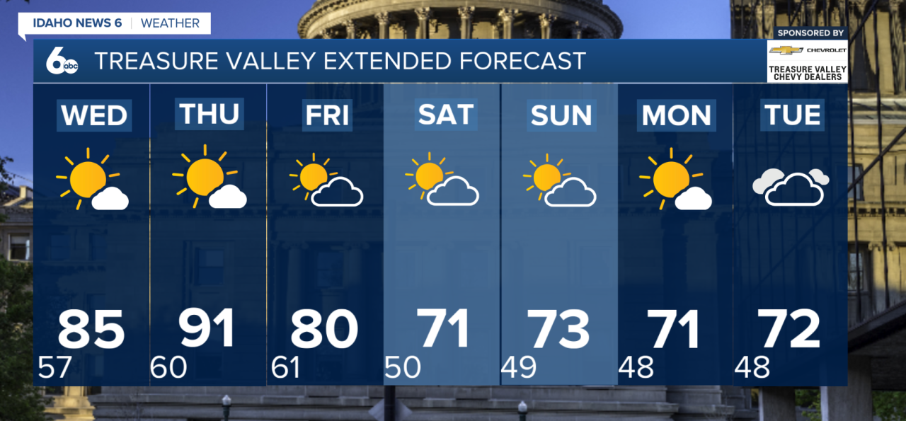 Treasure Valley Extended Forecast