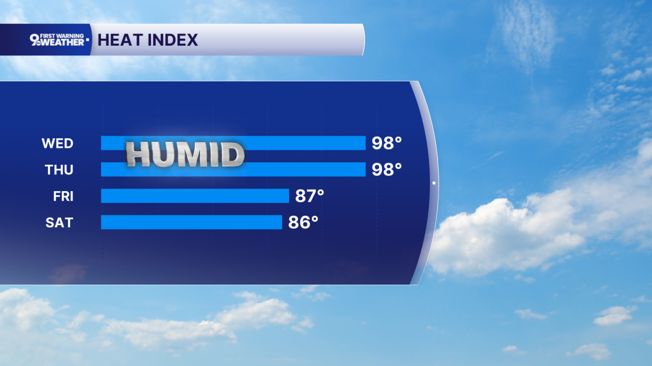 Heat index