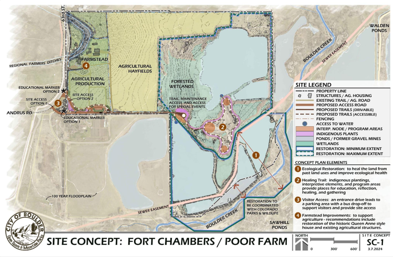 Plan for Fort Chambers Poor Farm