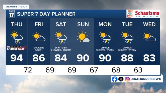 7 DAY FORECAST