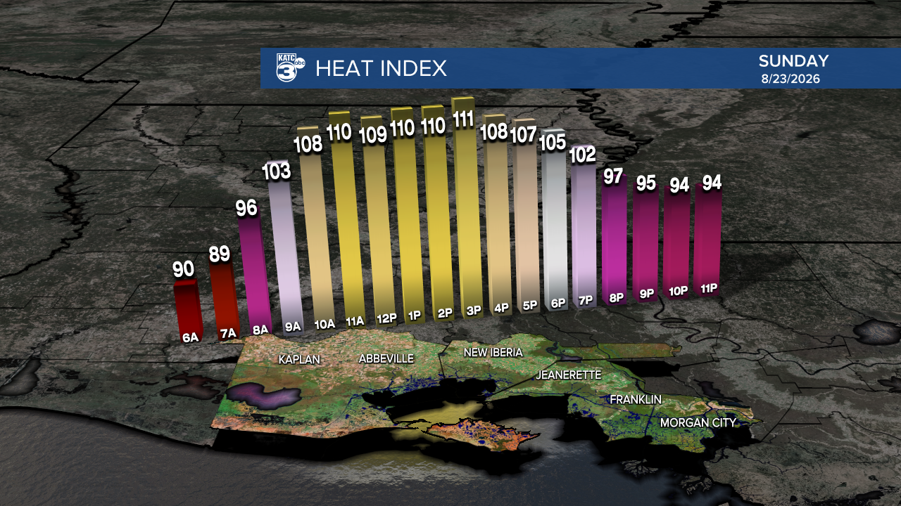 Micro_Climate_Heat_Index_Franklin_1.png