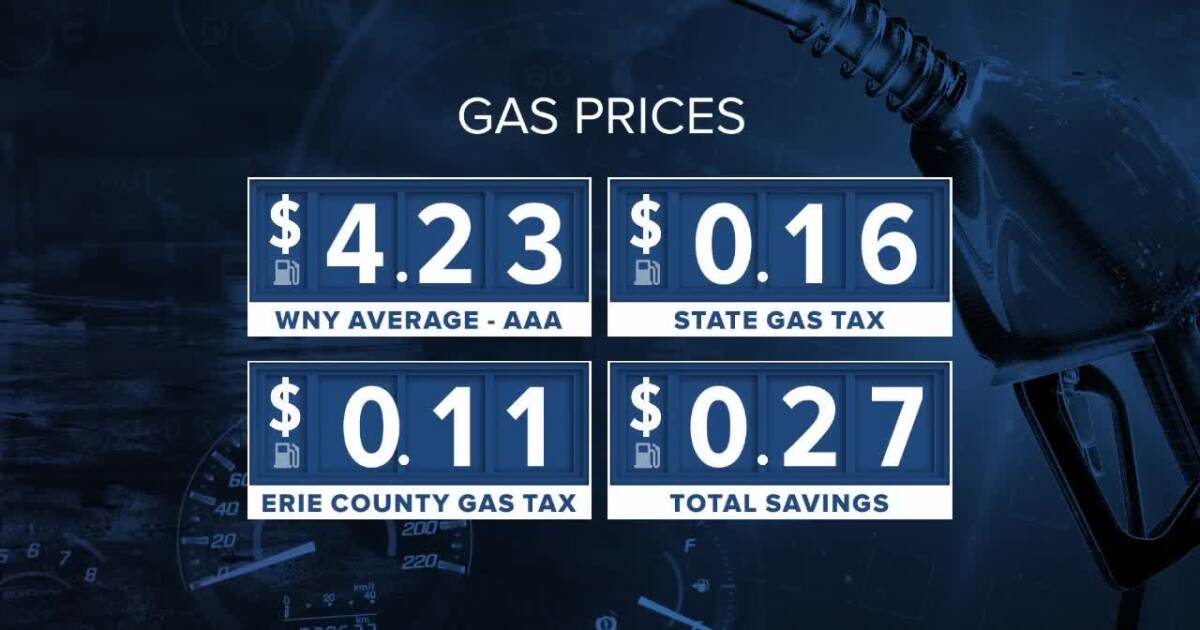 Erie County, New York State "Gas Tax Holidays" set to take effect June 1st