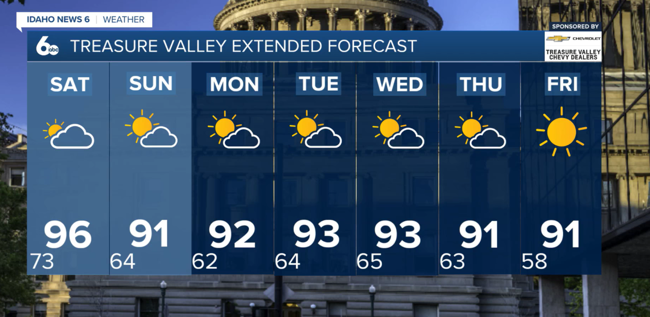 Treasure Valley Extended Forecast