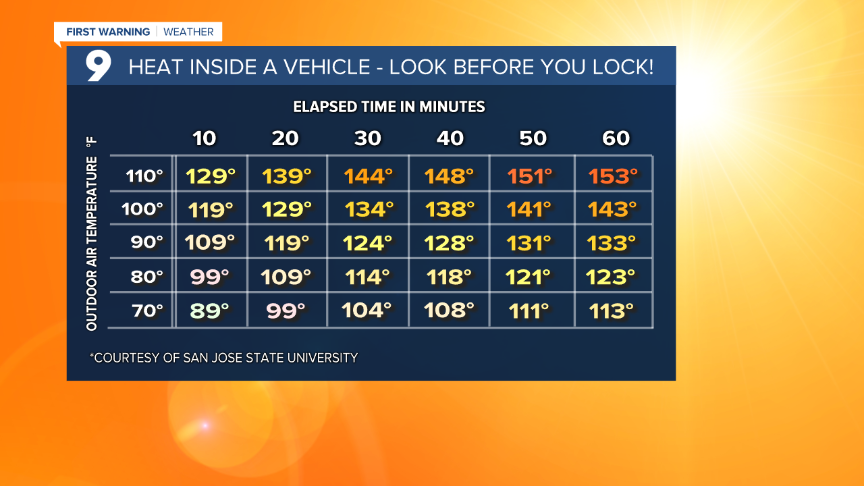 Look Before You Lock