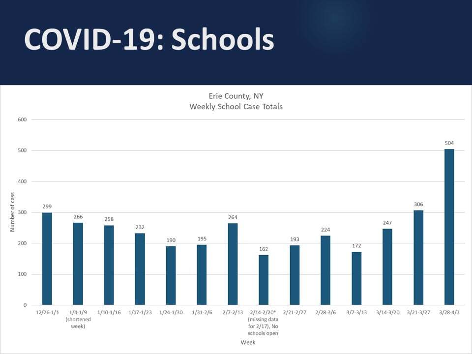 COUNTY GRAPH ON SCHOOL CASES.jpeg