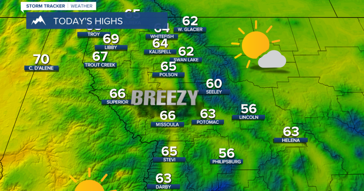 Weather Forecast: Warmer weather, sunny skies, and breezy winds