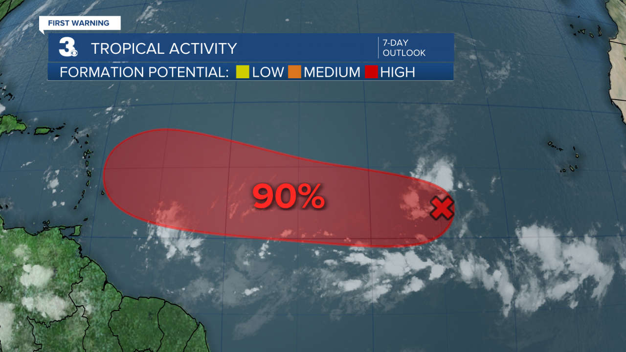 Tropical Activity.png