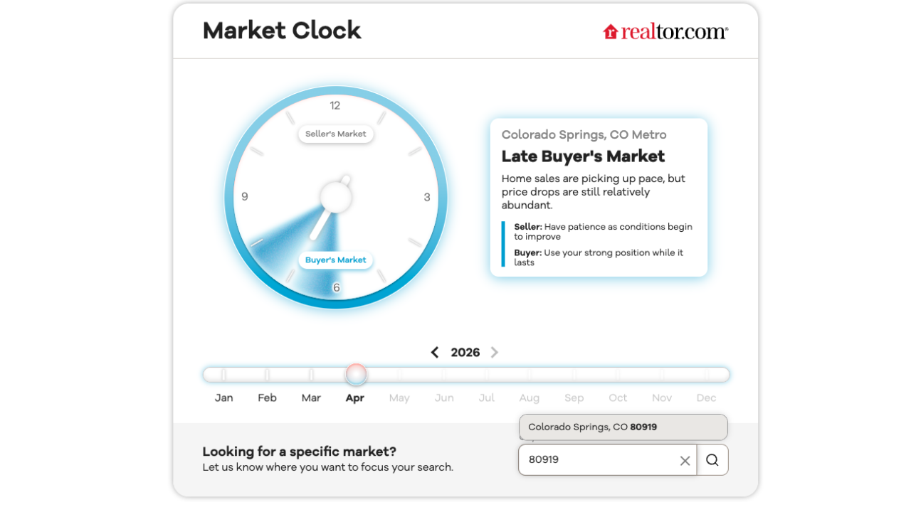 Market Clock