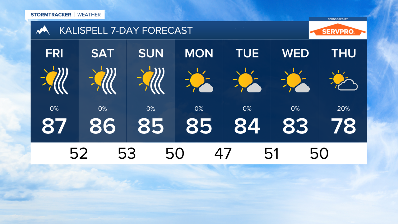 PM KALISPELL 7DAY.png