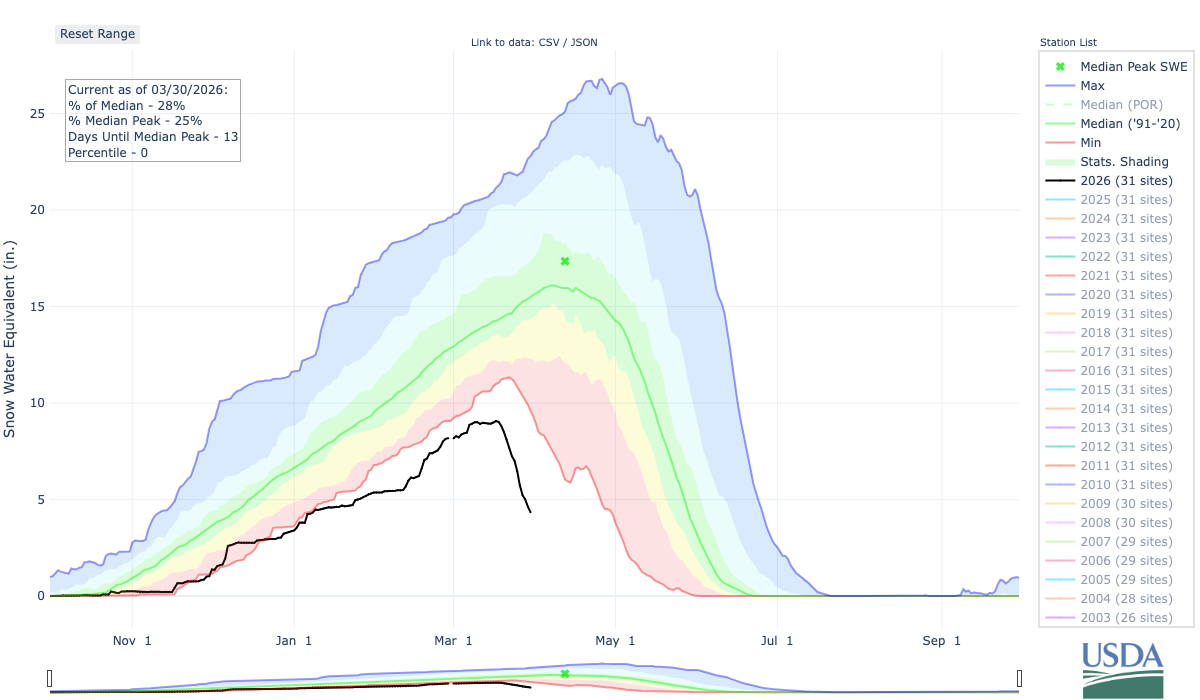 SWE for COLORADO HEADWATERS