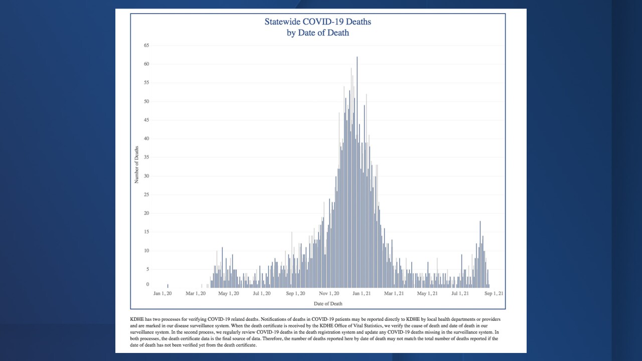 kdhe covid death data.jpg