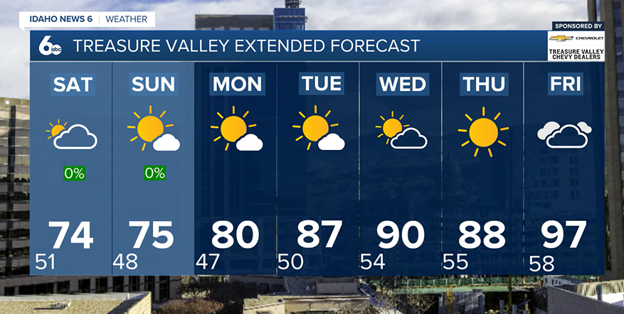 Treasure Valley Extended Forecast