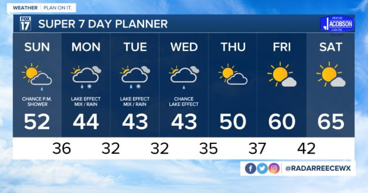 Tonight's Forecast: Partly Cloudy as showers stay north