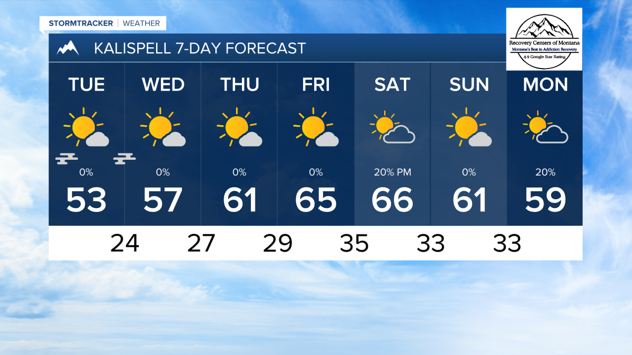 PM KALISPELL 7DAY.png