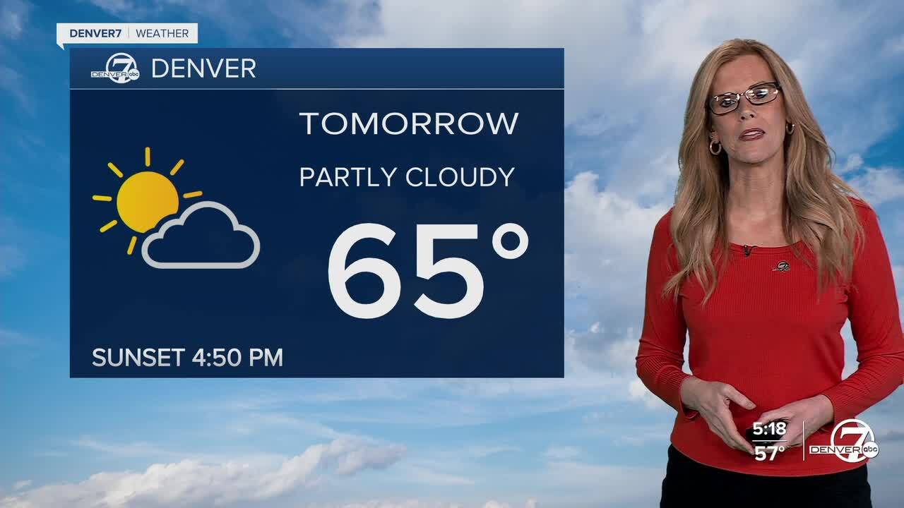 Forecast on Friday in Denver