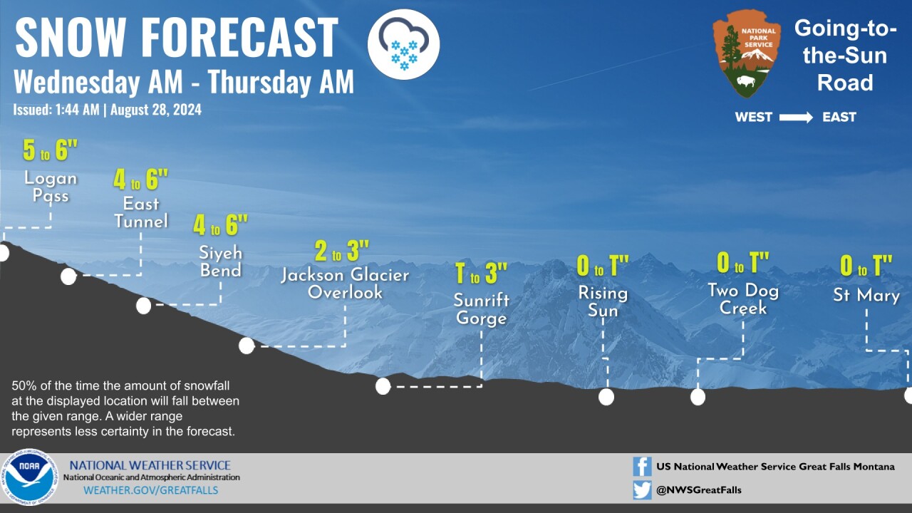 Snow forecast for August 28 2024