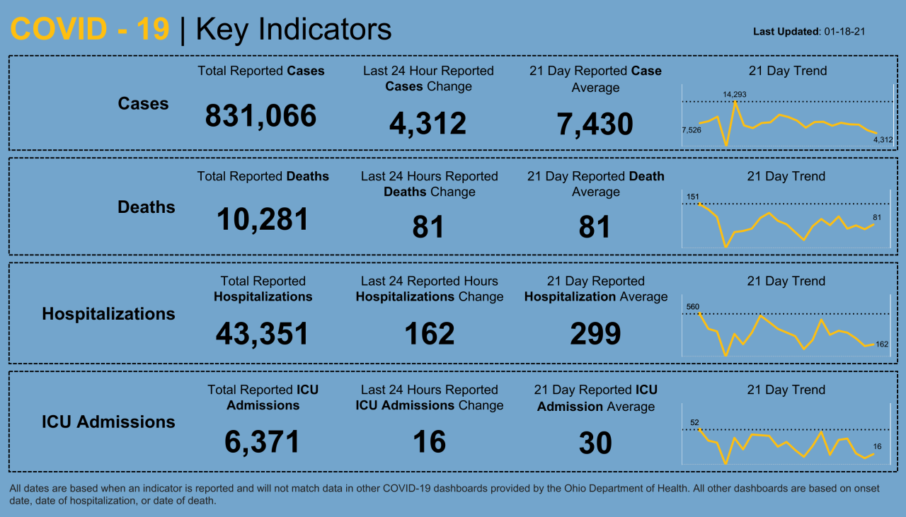 Dashboard _ Key Indicators (10).png