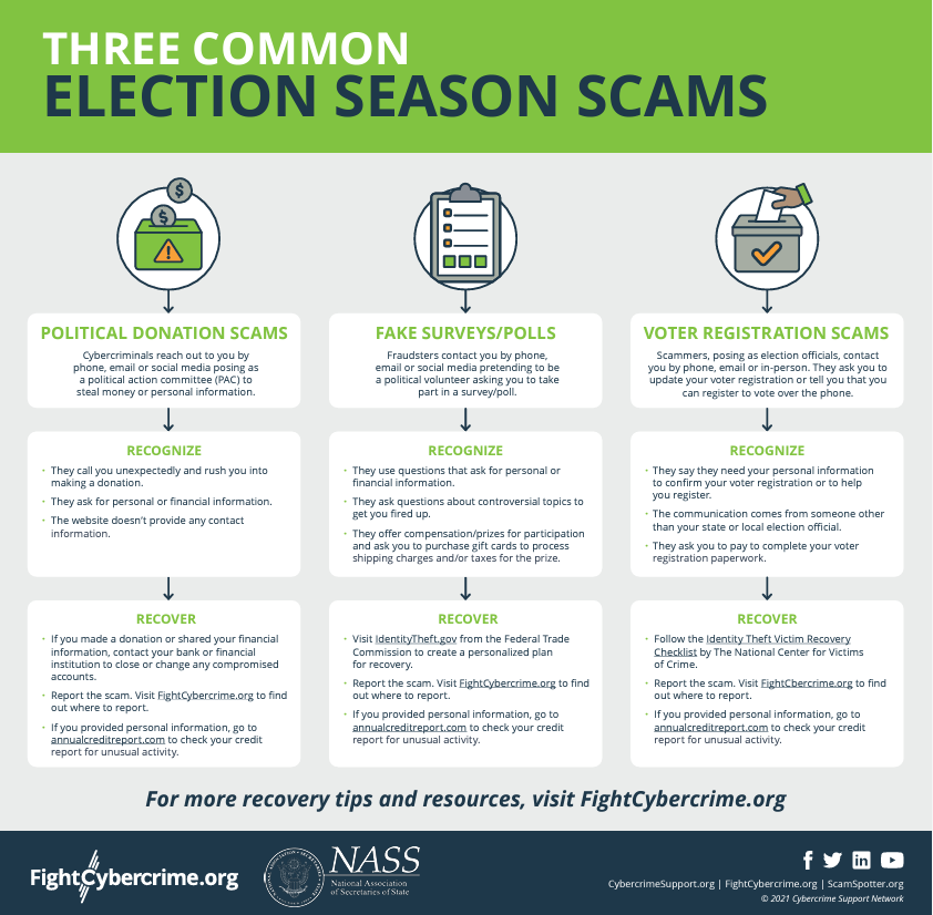 Three common election season scams