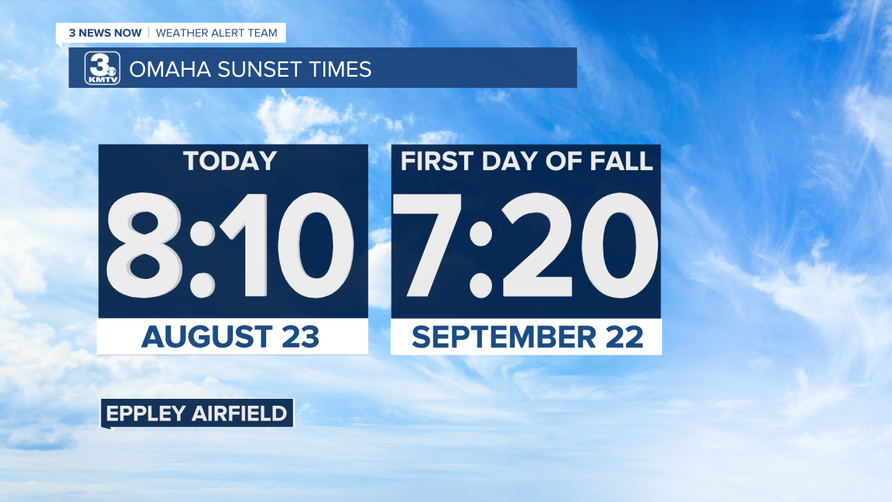 Omaha Sunset Times.png