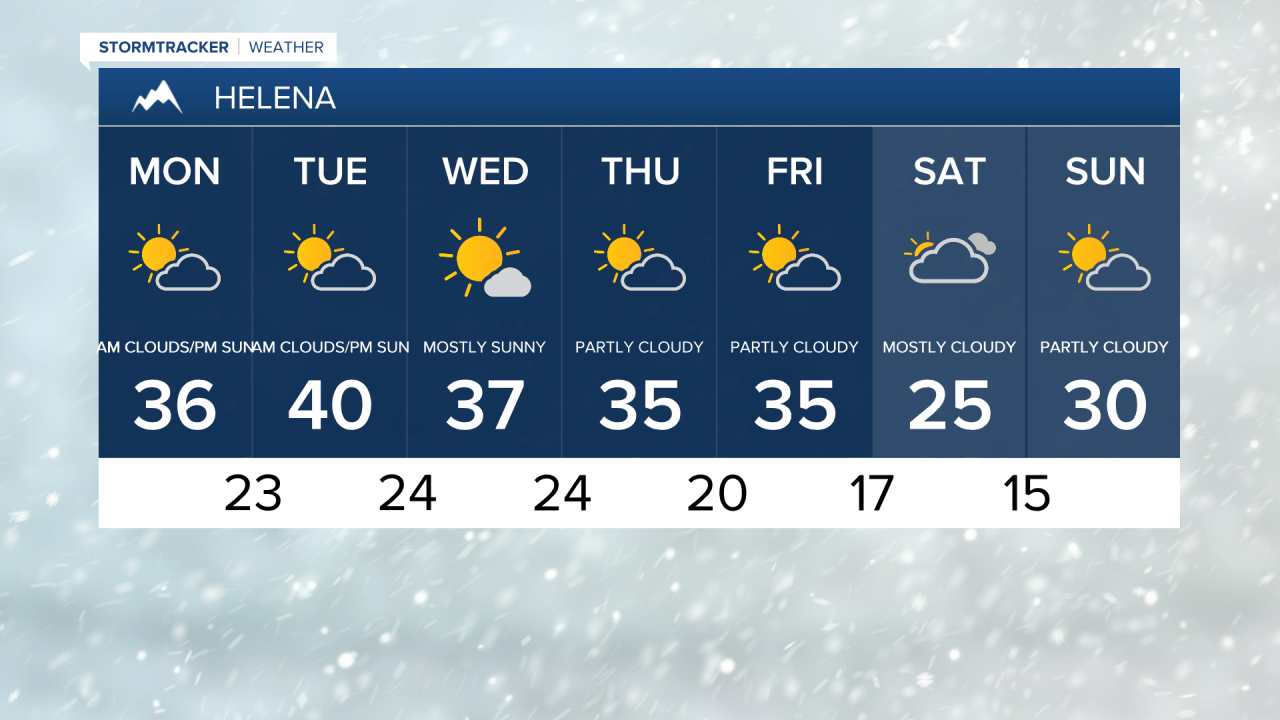 Helena 7-day