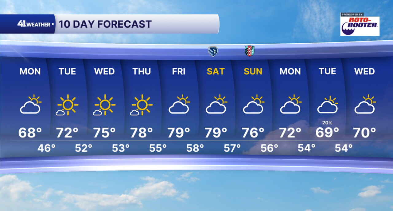 10 Day Forecast