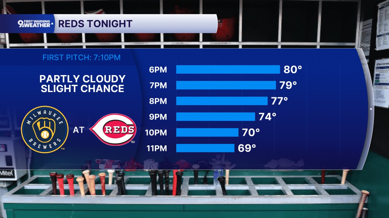 Wednesday Reds Forecast